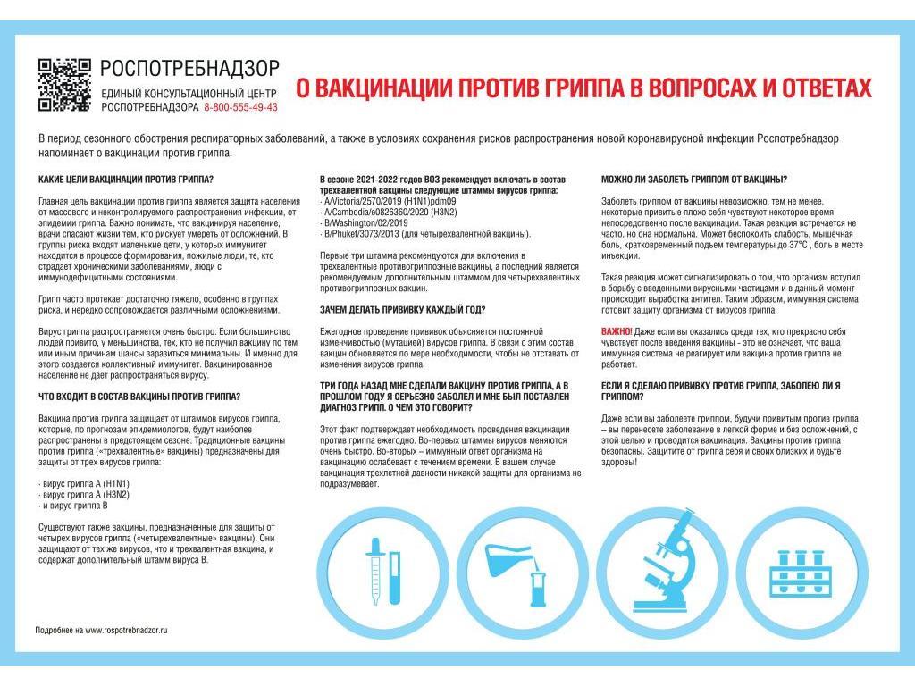 Вакцинация от гриппа - это ВАЖНО!