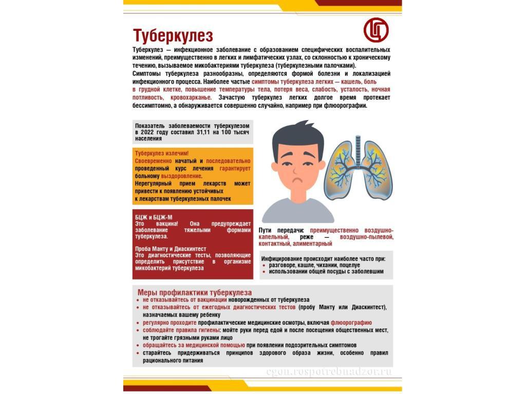 Туберкулёз! Что надо знать!